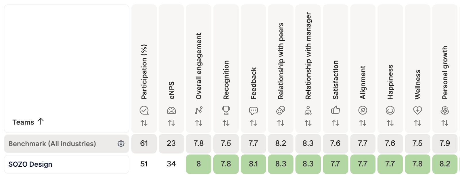 Employee happiness score 