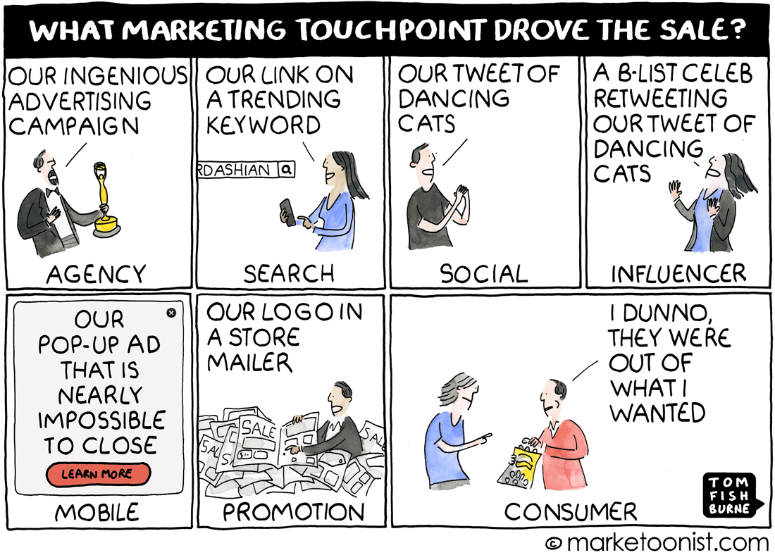 Marketing Touchpoints