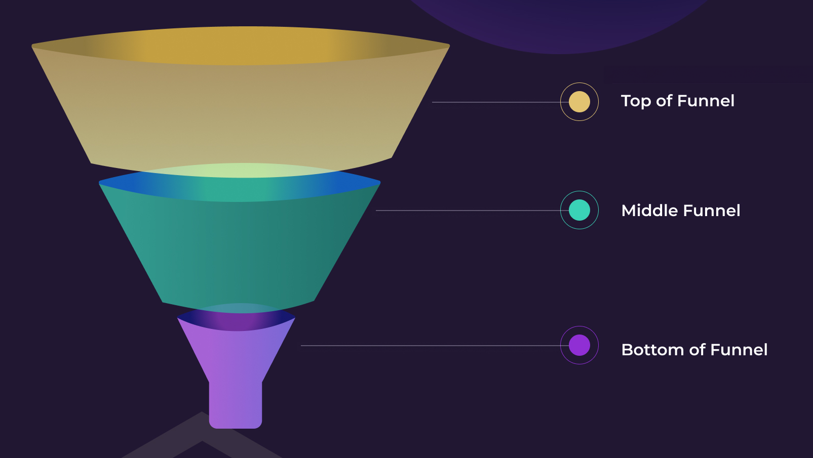 funnel 1 - SOZO Web Design Agency