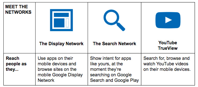 Google App Ad Networks